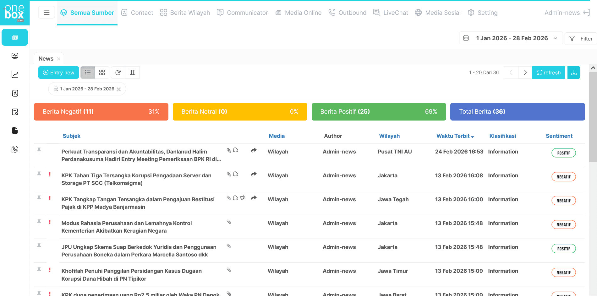 Onebox Public Relation